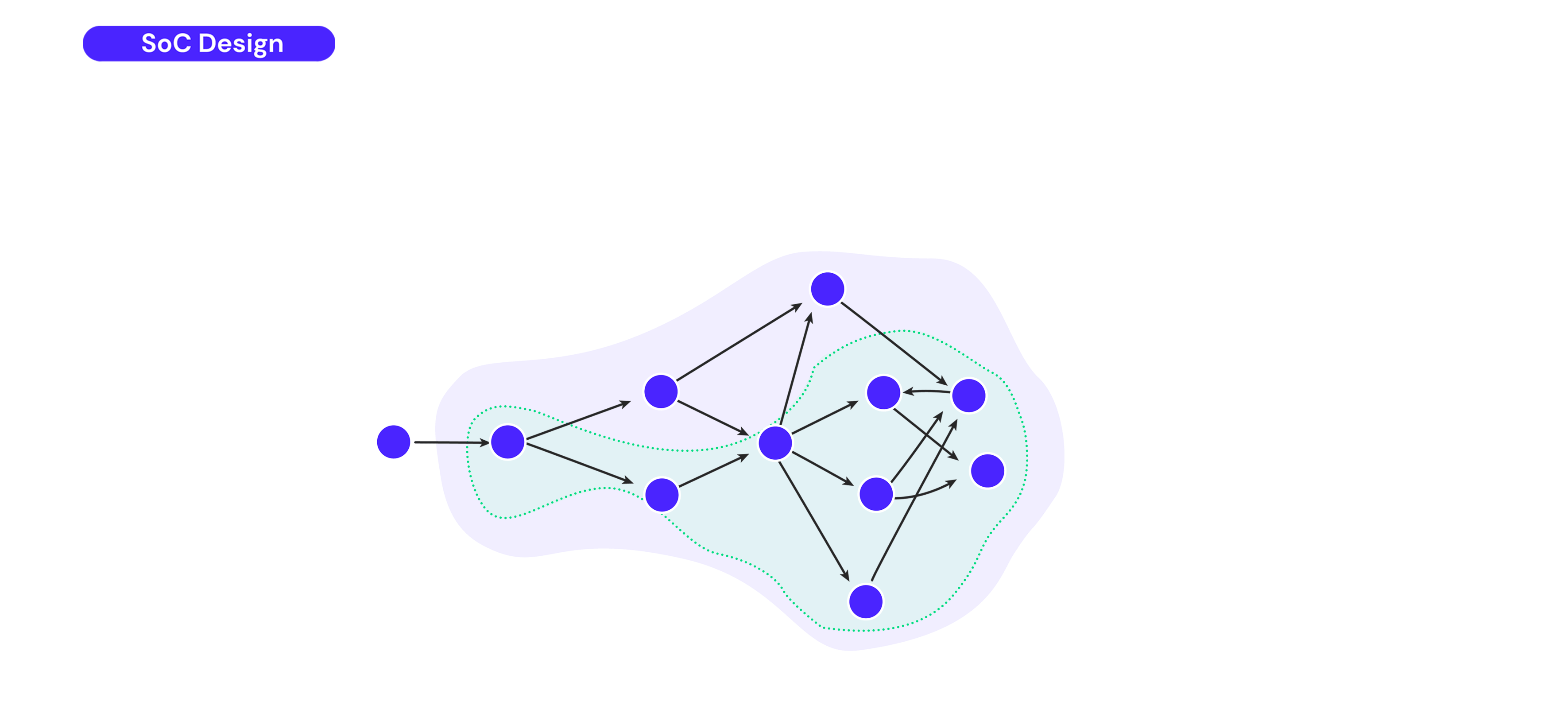 Measure Your Security Coverage​